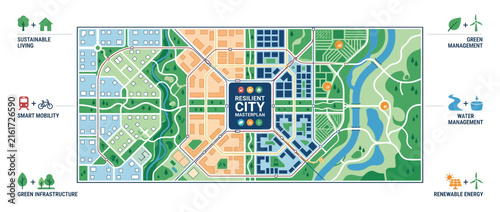 Resilient City Masterplan: Sustainable Urban Planning, Green Living, Smart Mobility