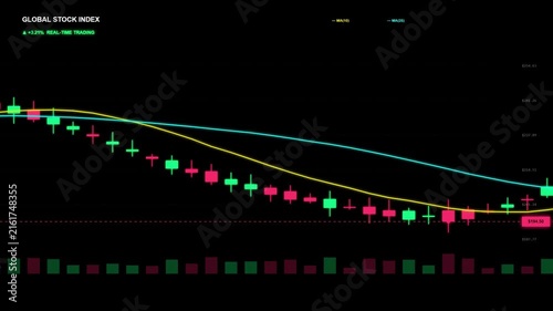 Global Stock Market Candlestick Chart with Real Time Financial Data Analysis