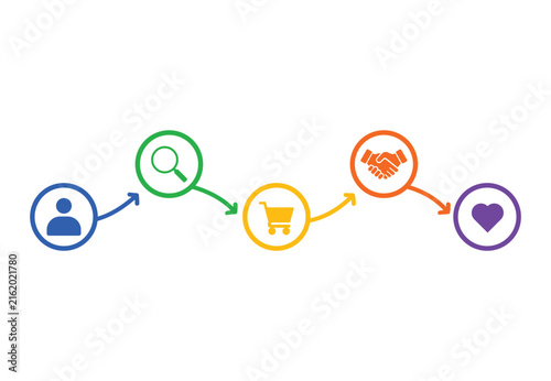 Customer journey infographic with icons representing user discovery, search, shopping cart, handshake agreement, and customer loyalty heart