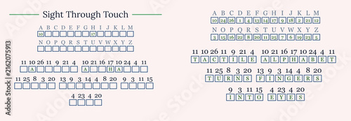 Tactile alphabet chart for communication through touch and sight