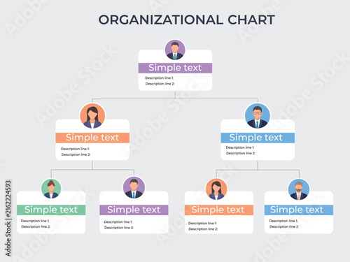 Custom Organizational Chart Template Flowchart