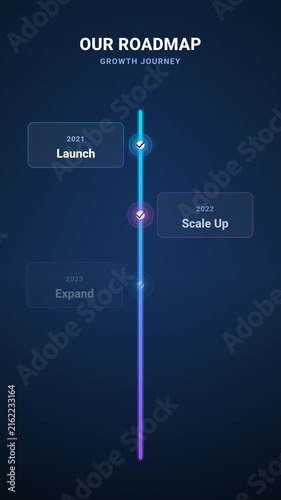 Corporate Business Roadmap Timeline Presentation Growth Journey