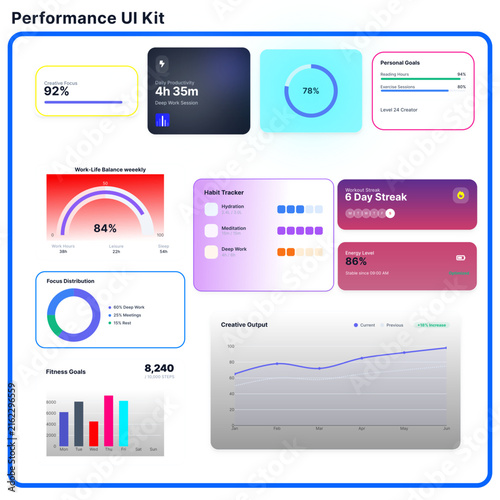 Modern Productivity Analytics Interface and Data Visualization Template/Performance Dashboard UI Kit and Fitness Tracker Infographic