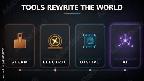 Animated infographic showing the evolution of technology from steam to AI