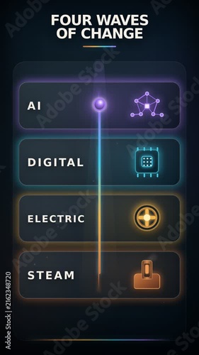 Four Waves of Change Concept with Glowing Progress Line and Technology Icons