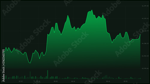 Foto Financial stock market chart showing price fluctuations and trading volume on a dark background, representing digital currency or stock exchange data analysis vector illustration