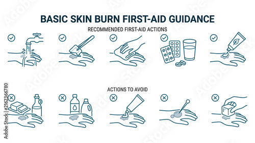Basic skin burn first aid actions recommended and avoid.