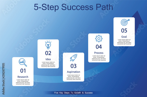 5 Step Business Growth Strategy Infographic Marketing Finance.