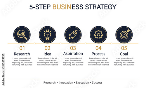 Five Step Business Strategy Infographic Corporate Growth Plan Process.