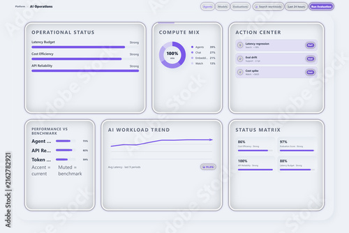 Futuristic ai operations dashboard displaying latency budget, compute mix, action center, performance metrics, ai workload trends, and status matrix with purple accents on a