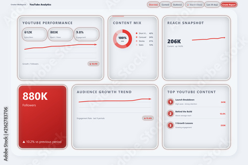 You tube analytics dashboard with performance metrics, mix, reach snapshot, audience growth trend, and presented in a clean ui with red accents, business, technology, modern