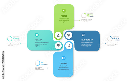 4 Step Venn Diagram Infographic Template Background with Circular Workflow Design for Business Strategy