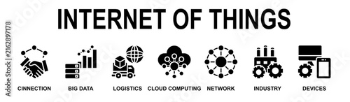 Smart Connected Internet Of Things