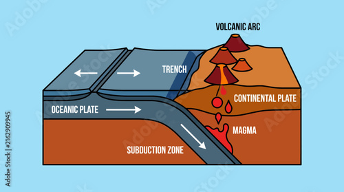Plate Tectonics Diagram Showing Subduction Zone Volcanism