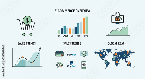 E-commerce overview infographic set, online shopping statistics, sales trends charts, global reach map, modern website analytics icons, business marketing growth graphics for web design and