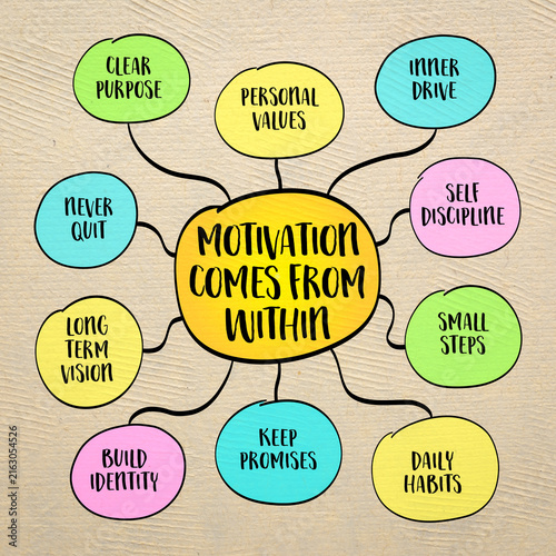 Obraz na plátně Motivation comes from within