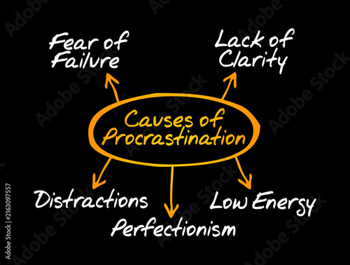 Фотография Causes of Procrastination mind map with fear failure, lack clarity, distractions