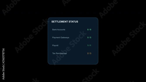 Settlement Status finance dashboard user interface with payment processing stages, transaction indicators, completion metrics and futuristic fintech motion graphics