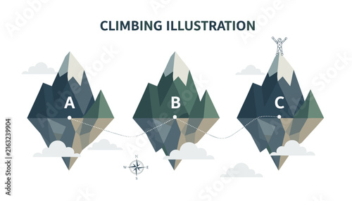 Climbing illustration showing a path connecting three floating geometric mountain peaks labeled A, B, and C with a climber on top.