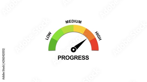 Progress gauge meter animation showing performance levels from low to indicator