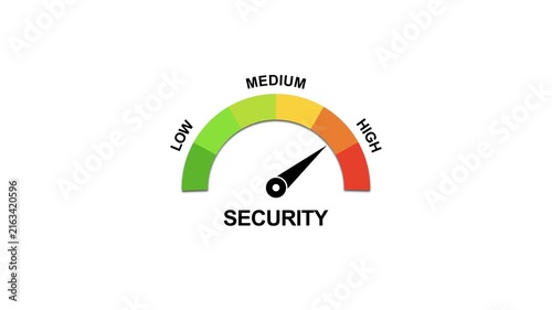 Security level gauge meter animation: measuring risk and protection status