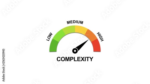Complexity gauge meter animation: measuring levels from low to with moving needle indicator scale