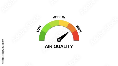 Air index gauge animation: measuring pollution levels from low to air gauge meter environment