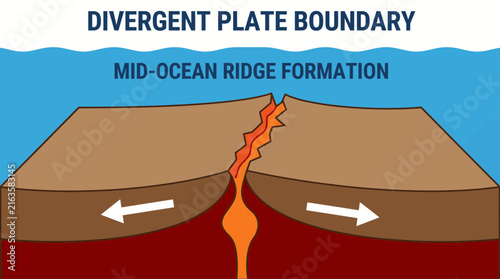 Fotografie Divergent Plate Boundary Creating a Mid Ocean Ridge Formation