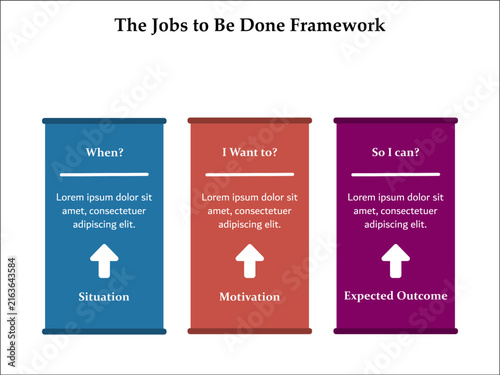 three aspects for the jobs to be done framework. Infographic template with icons and description placeholder