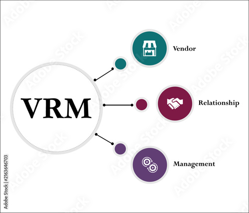 VRM - Vendor relationship management acronym. Infographic template with icons and description placeholder