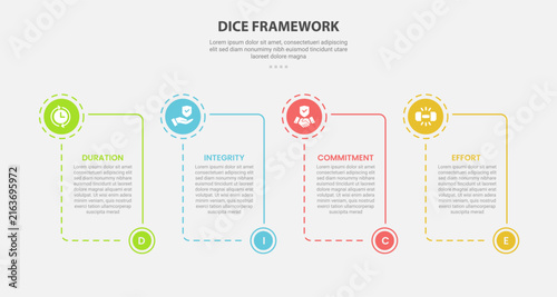 DICE framework for change management infographic outline style with 4 point template with box container with circle and bottom header accessories for slide presentation