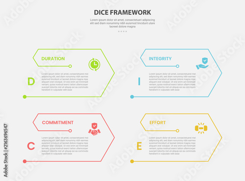 DICE framework for change management infographic outline style with 4 point template with arrow edge with open slice shape for slide presentation