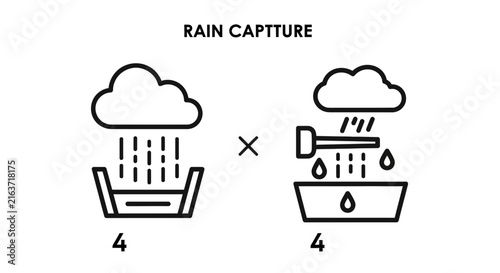 Sustainable rainwater harvesting and capture diagram.