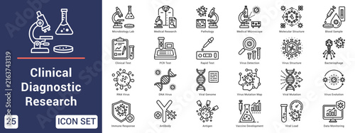 Clinical Diagnostic Research  Icon set collection. Vector icon pack featuring thematic icons for your presentations or business.