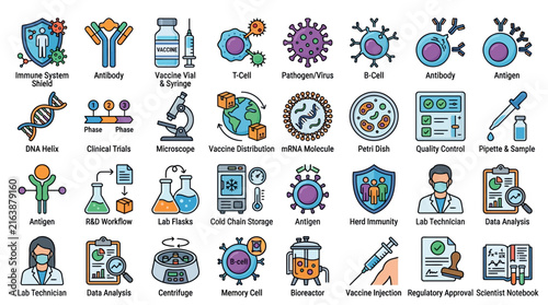 A comprehensive set of colorful vector icons illustrating vaccine research, medical laboratory development, and clinical trials
