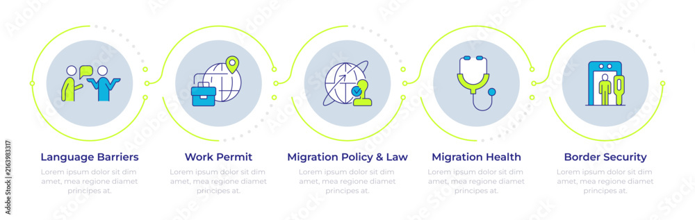 Fototapeta premium Barriers to immigration infographic 5 steps. Infochart template. Visa processing requirements. Global talent relocation strategies. Editable vector info graphics with icons. Data visualization