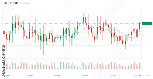Illustrations financial candlestick chart showing eurusd currency pair price fluctuations and trading volume on a digital trading platform
