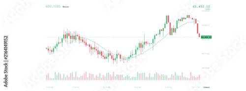 Illustrations cryptocurrency trading chart showing bitcoin btcusd price movements, green and red candlesticks, and market volume data