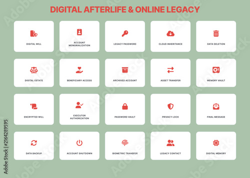 Digital Afterlife and Online Legacy Management Vector Icon Set