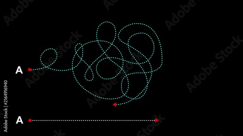 Conceptual animation comparing complex tangled path versus simple direct route from point a to b, illustrating efficiency, problem solving, strategic planning, and business process optimization