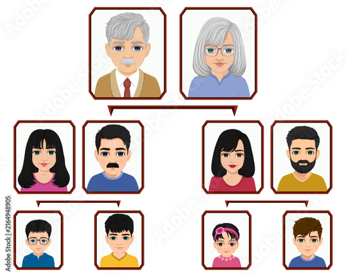  family tree chart, realistic drawing.