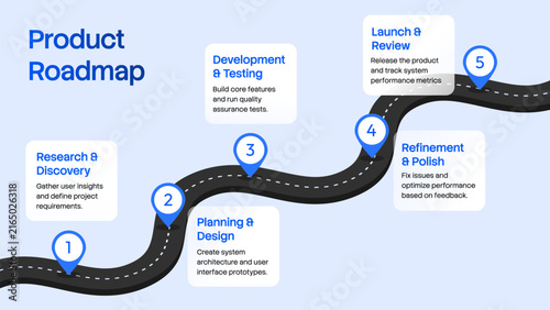 Product Roadmap Infographic with Winding Road and Milestones
