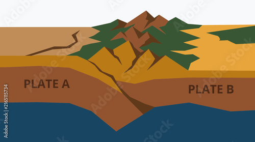 Картината върху платно Tectonic Plates Colliding to Form a Mountain Range