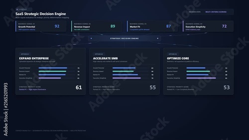 Modern SaaS strategic decision engine dashboard interface with data visualization and business analytics metrics.