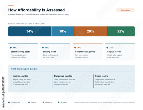 Monthly Income Affordability Breakdown Financial Vector Infographic