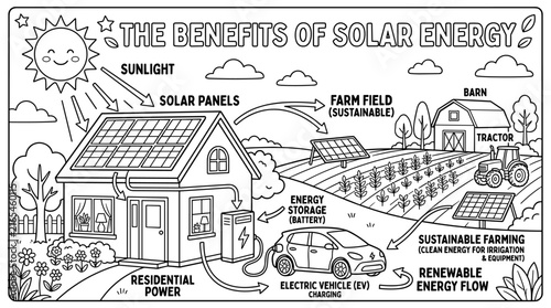Diagram illustrating solar energy benefits: house with panels, farm, EV charging, and energy flow. Flat design.