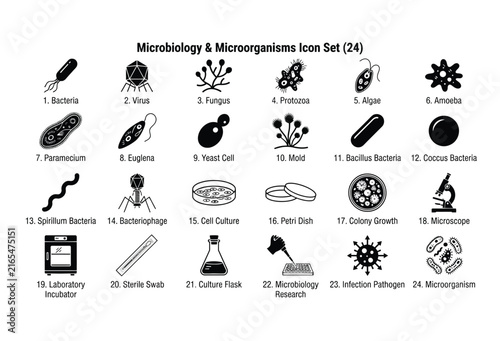 Microbiology icon set displaying various microorganisms and laboratory equipment