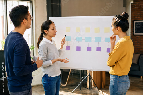 Young Startup Team Planning Product Milestones with a Visual Roadmap on a Whiteboard in a Relaxed Contemporary Coworking Space