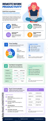 Flat Remote Work Productivity Infographic Vertical Template