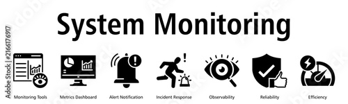 System Monitoring web banner icon vector illustration with monitoring tools, metrics, alerts, incident response, observability, reliability and efficiency concepts